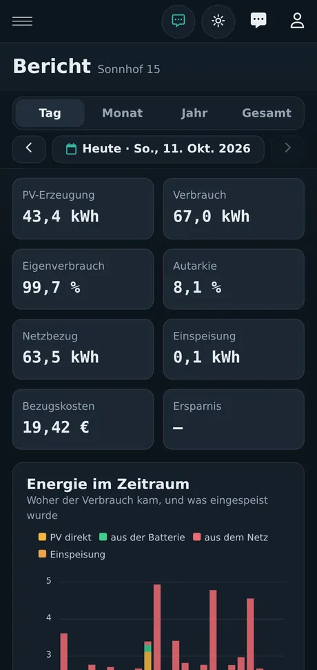 Bericht am Handy