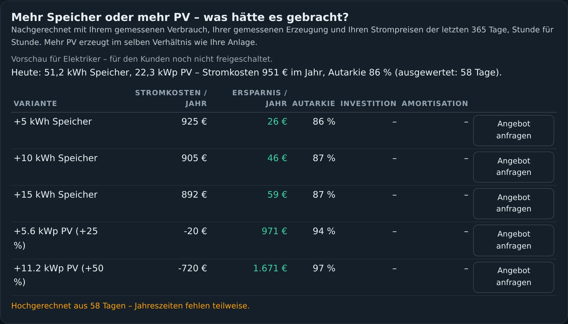 Tabelle mit Varianten mehr Speicher und mehr PV, Ersparnis und Autarkie