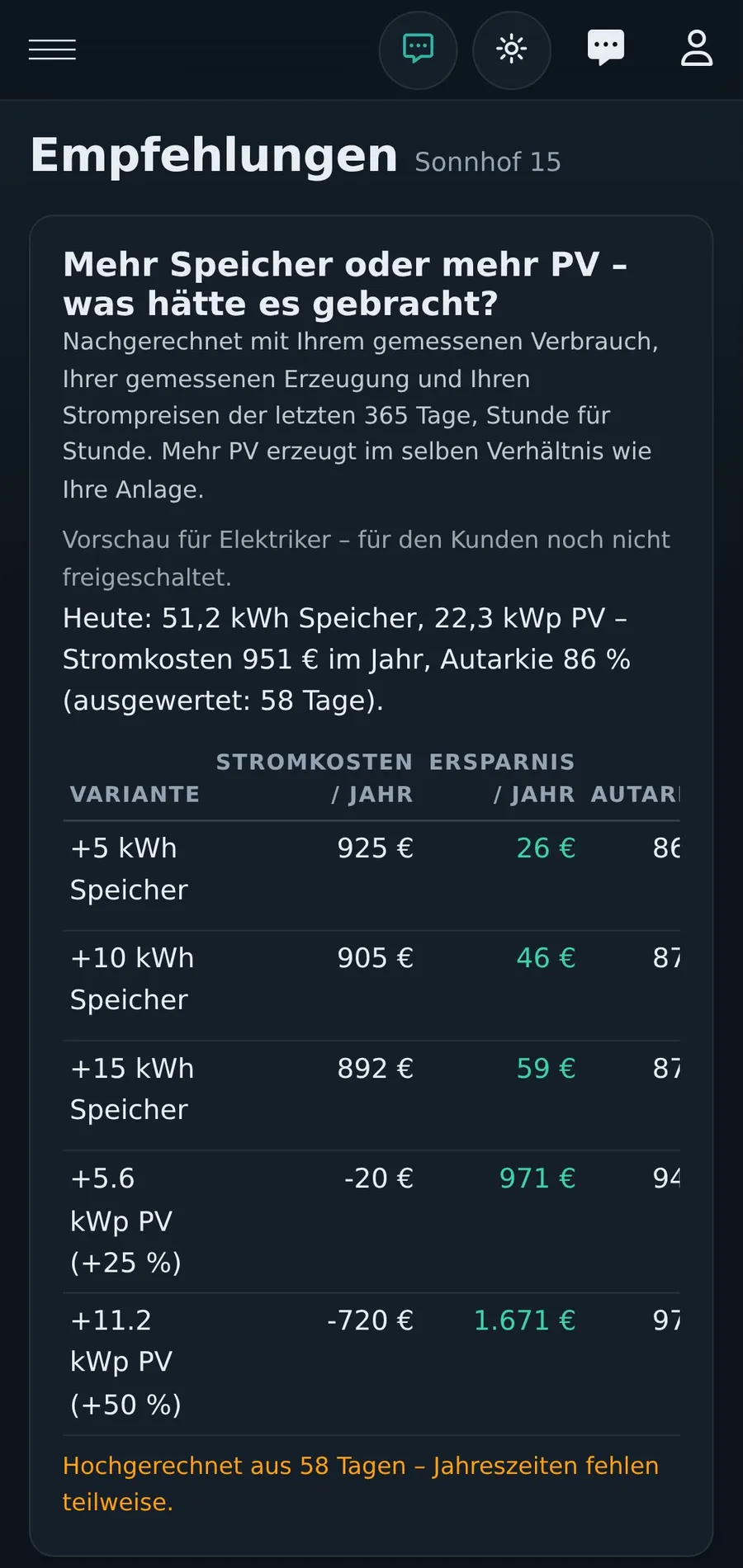 Empfehlungen am Handy