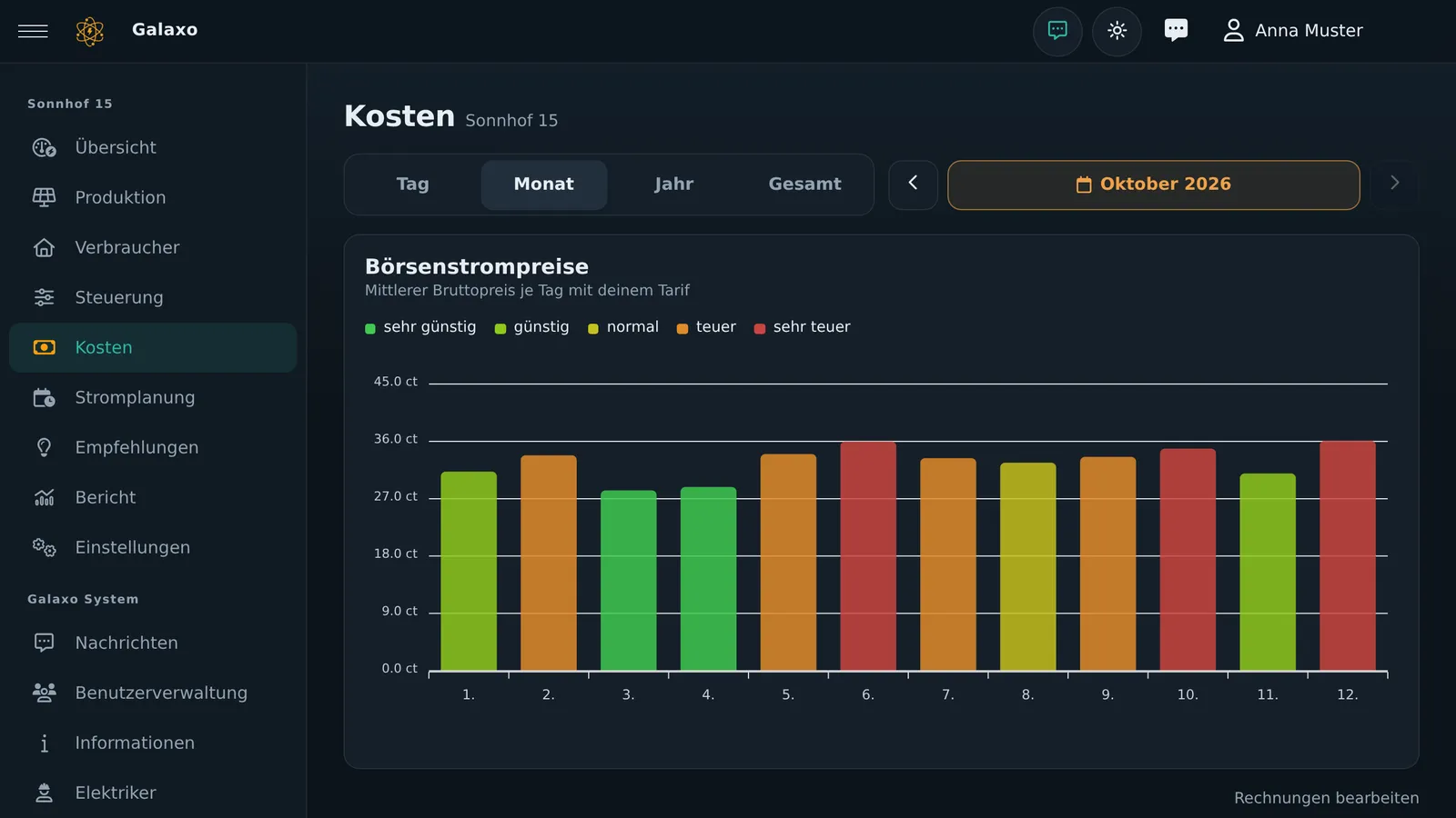 Kosten mit Börsenstrompreisen, Kennzahlen und Monatsvergleich