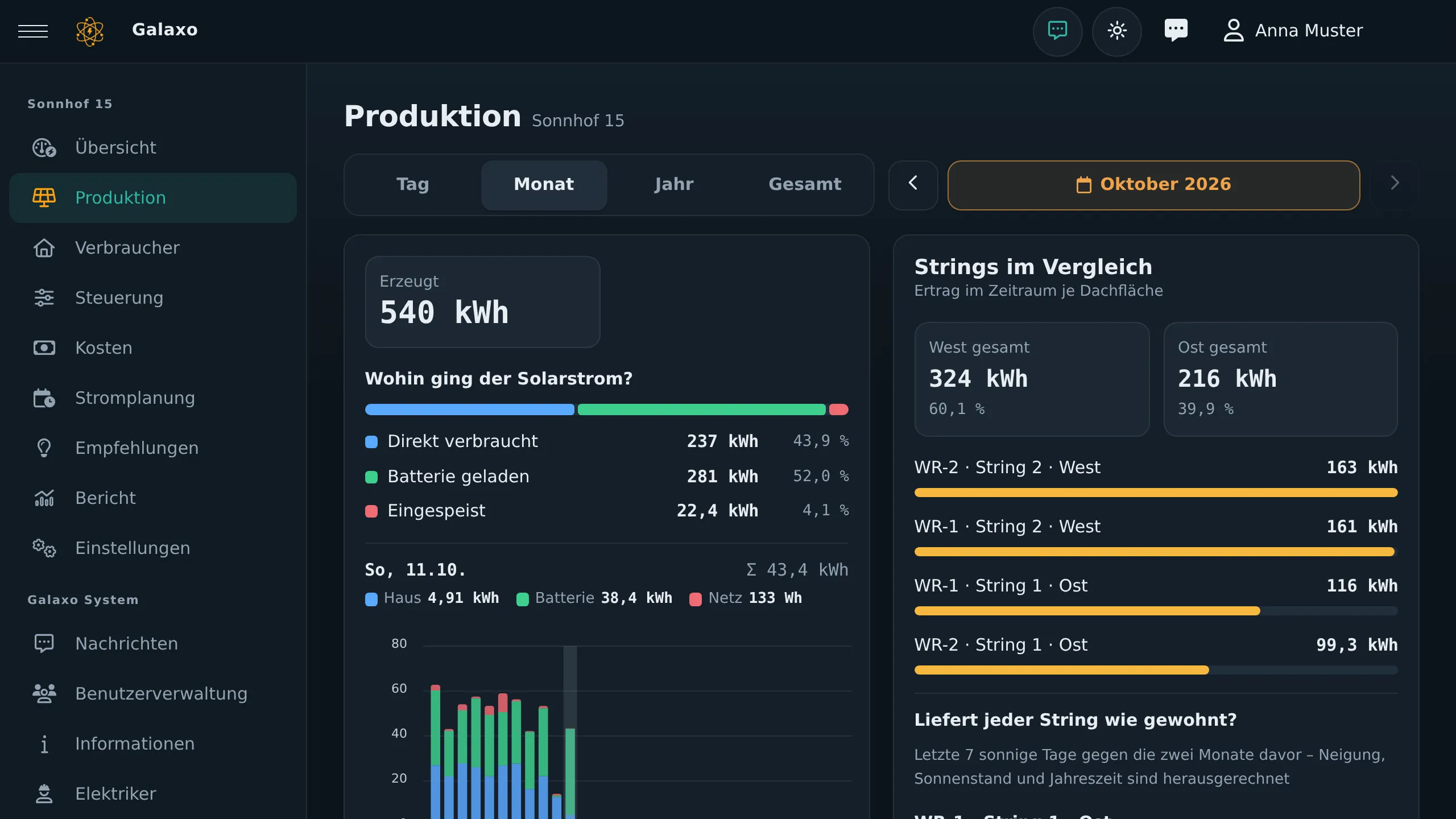 Produktion im Monat – alle Werte liegen in Ihrer Anlage