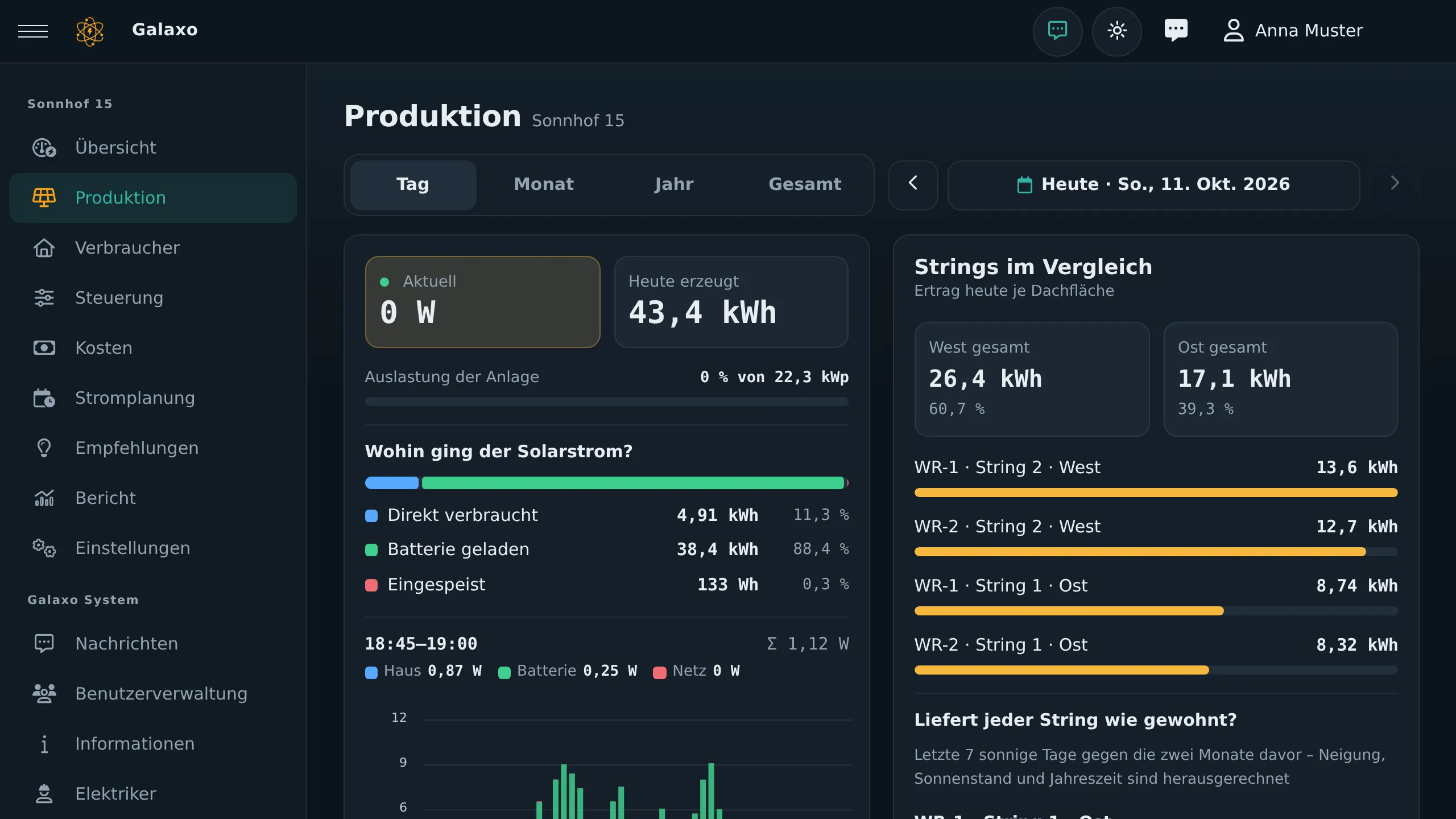 Produktion mit Strings im Vergleich