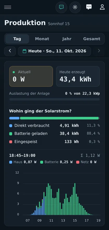 Strings im Vergleich am Handy