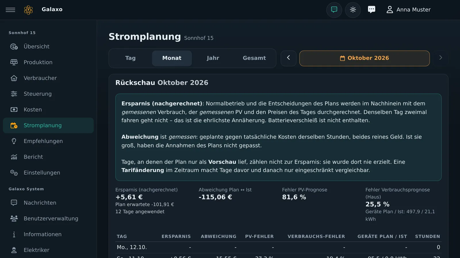 Stromplanung mit berechnetem Plan, Preisverlauf, Leistung und Ladezustand