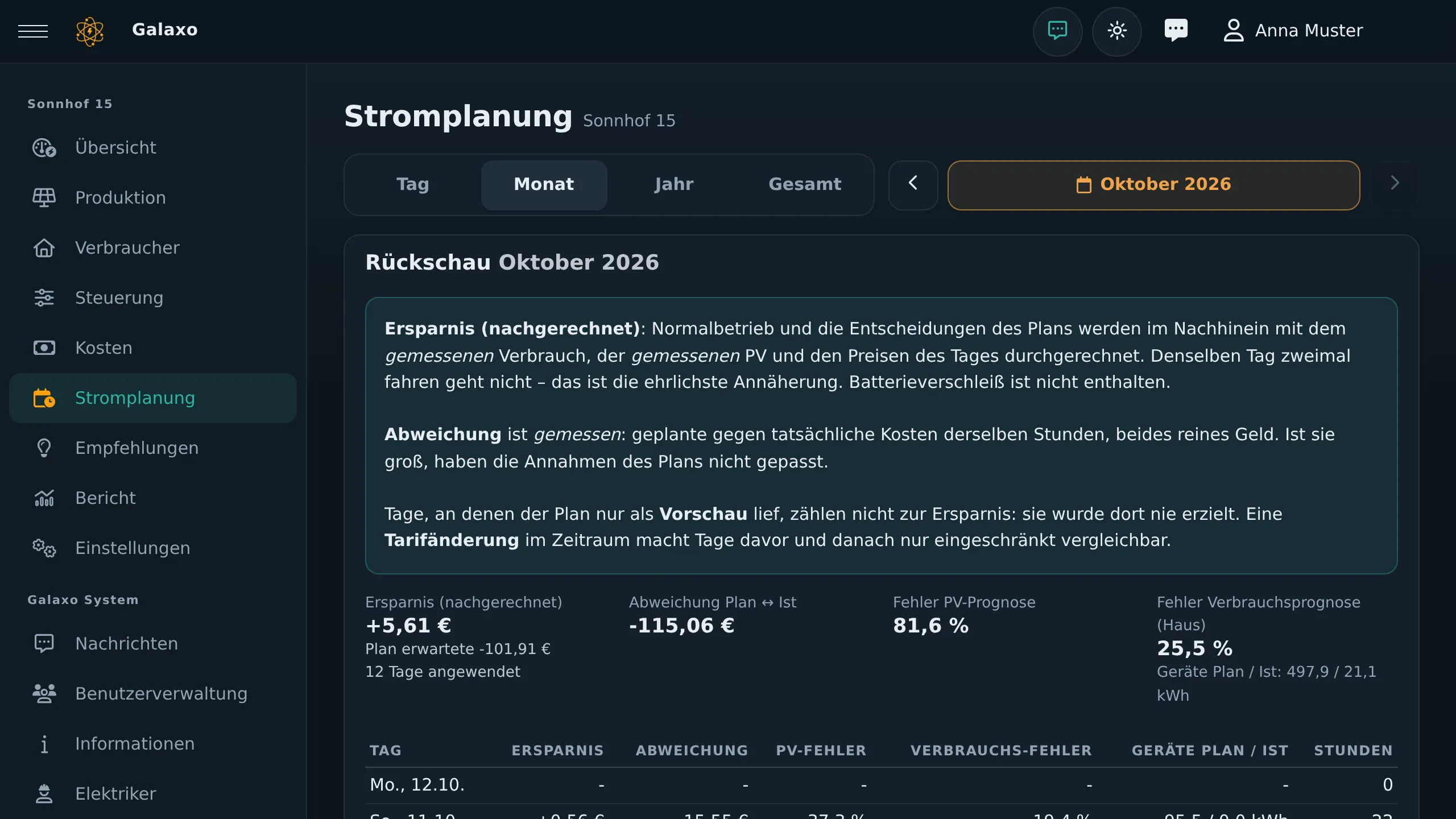 Stromplanung mit berechnetem Plan, Preisverlauf, Leistung und Ladezustand