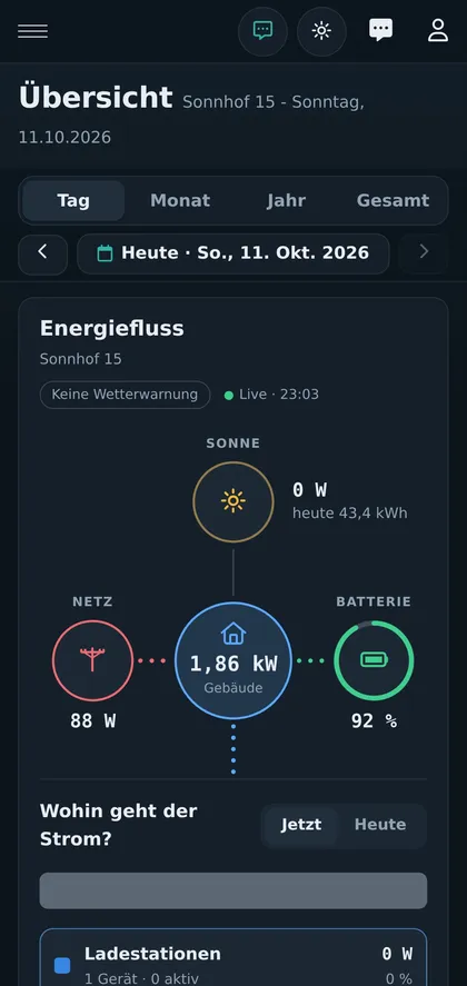 Übersicht am Handy