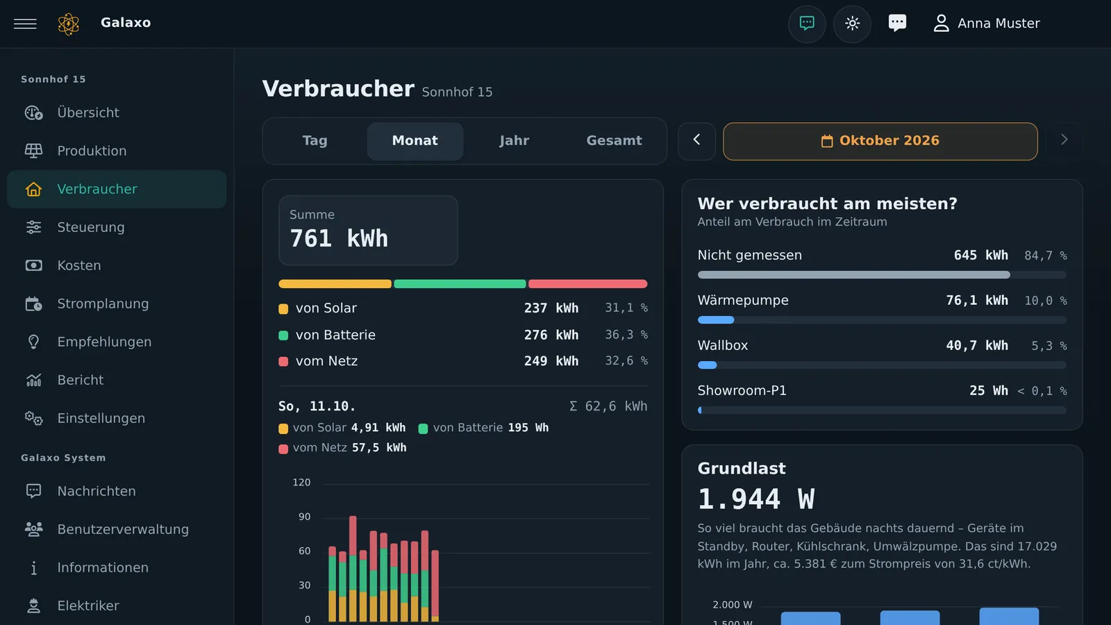 Verbraucher mit Herkunft des Stroms und größten Verbrauchern